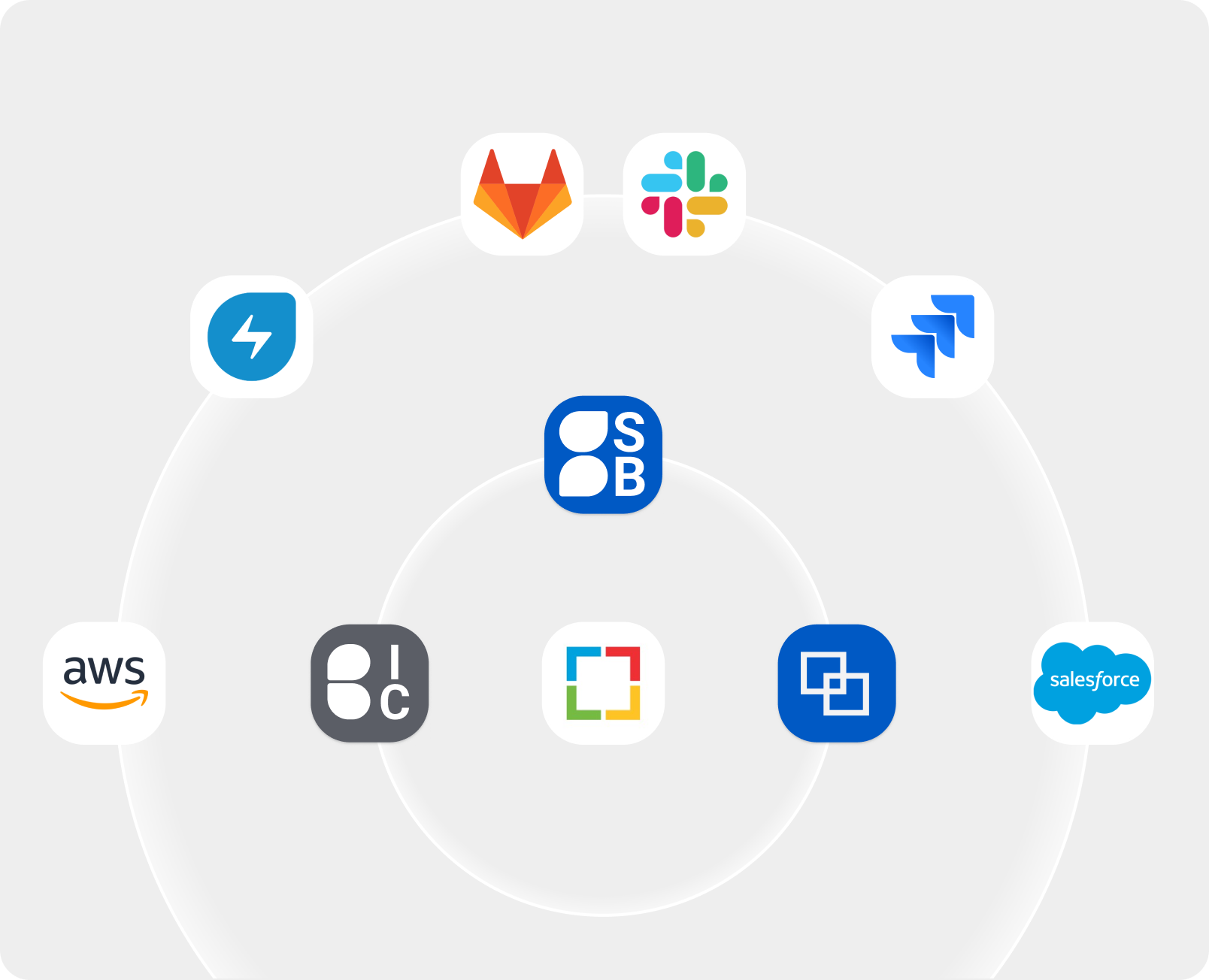 Ecosystem diagram showing tools and platforms around concentric circles